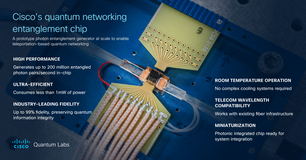 Cisco Quantum Networking