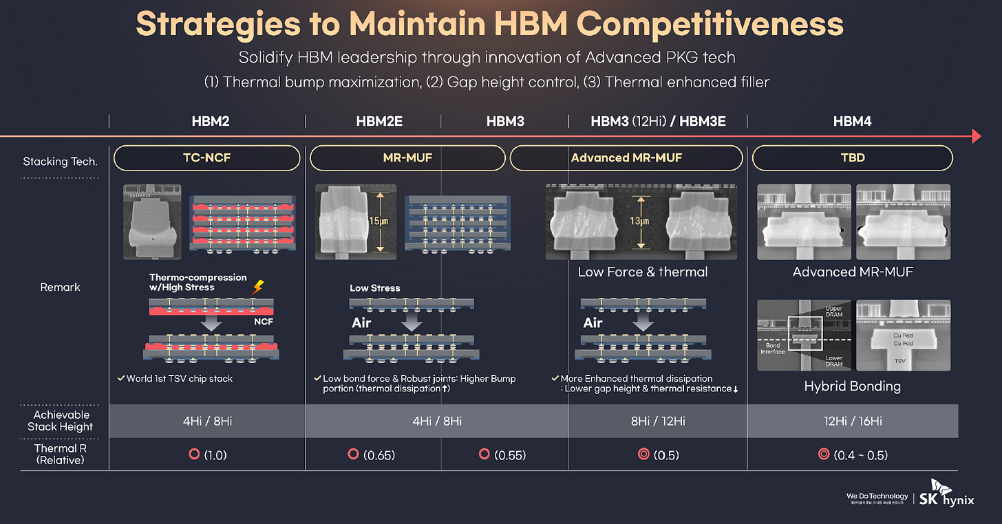 SK Hynix HBM Strategies