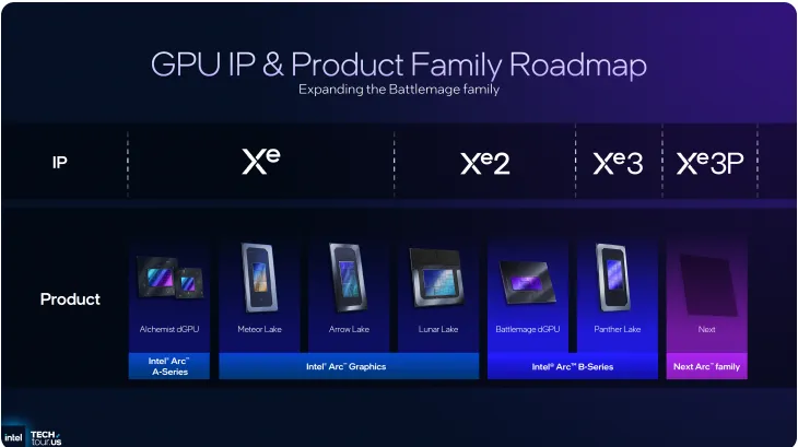 Intel Graphics Division