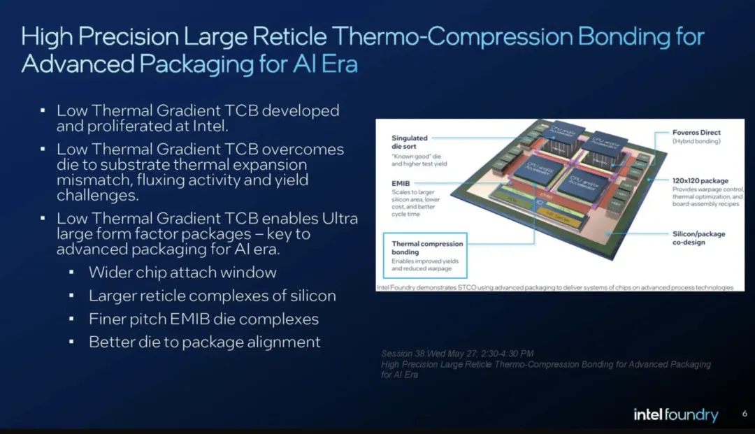 Intel New Packaging Technology