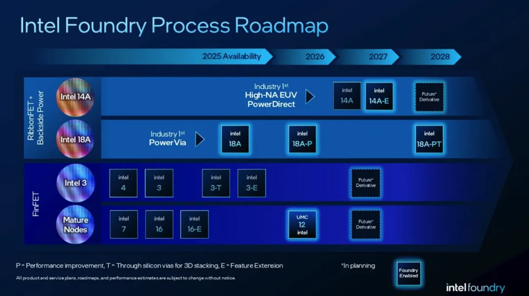 Intel Foundry Process Roadmap