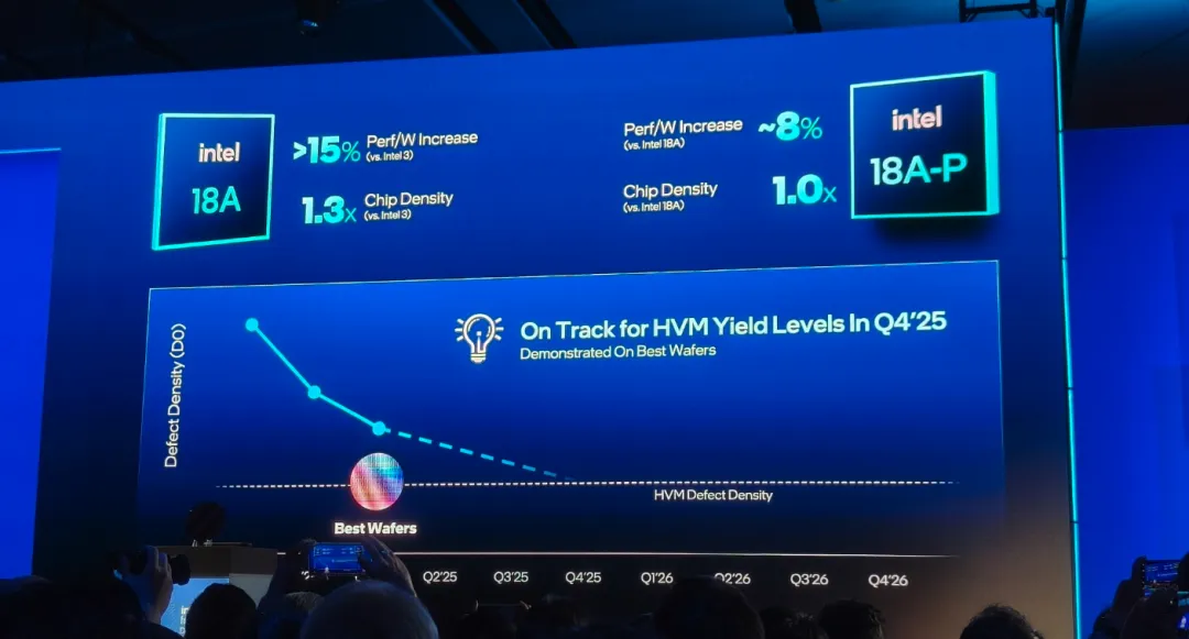 Intel Foundry Process Roadmap