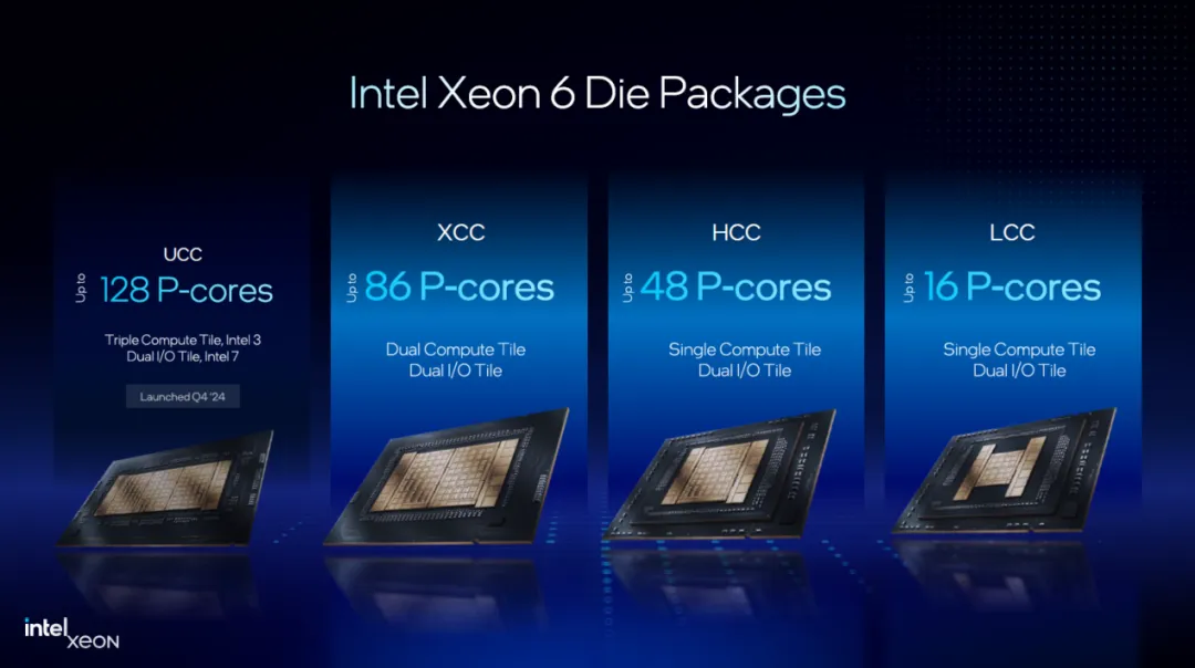 Intel Xeon 6 GNR-SP