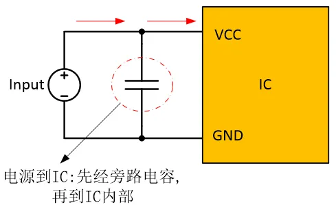 PCB Layout
