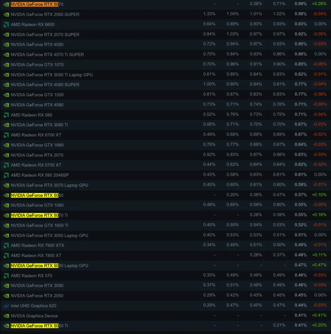 NVIDIA RTX 50 Series
