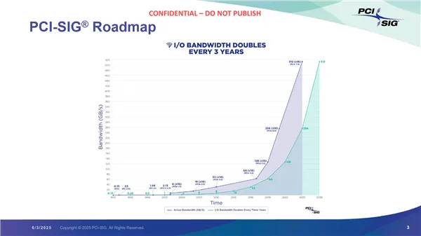 PICe 7.0 Specification