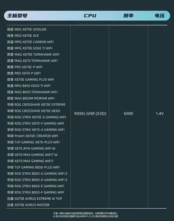 PICe 7.0 Specification