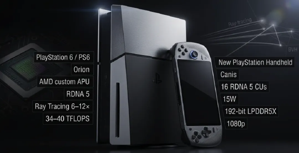 PlayStation 6: 2027 Launch and Ray Tracing Breakthrough