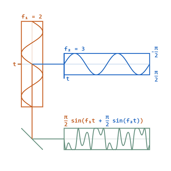AM-and-FM-signals