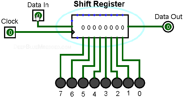 Serial to Parallel