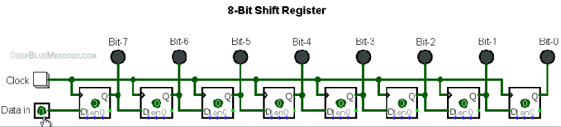Serial to Parallel