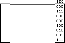Serial to Parallel