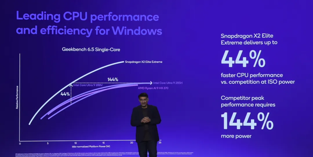 Qualcomm Snapdragon X2 Elite