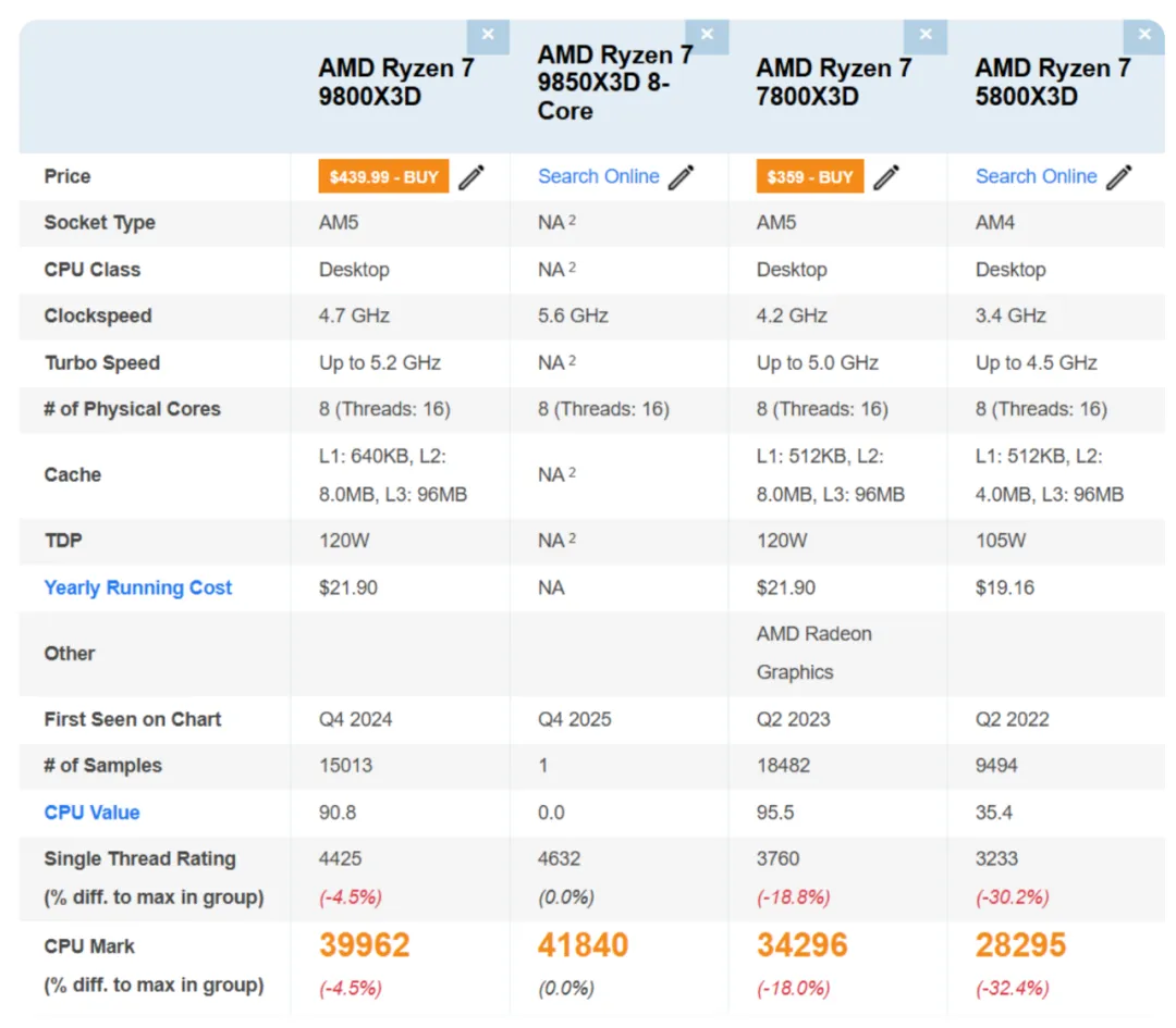 V-Cache and Overclocking Potential