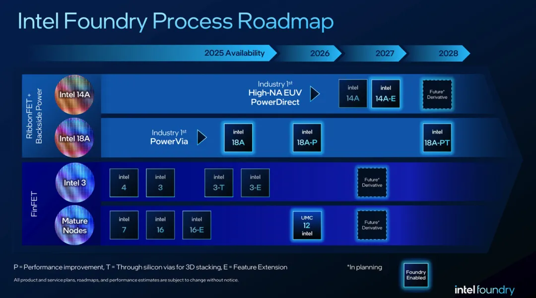 Intel Strategic Sacrifices