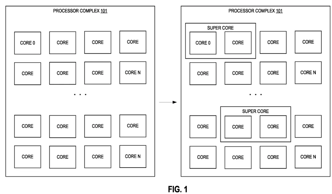 Intel Next Gen Single Core