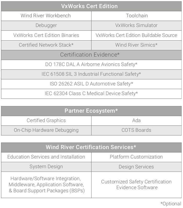 VxWorks Cert