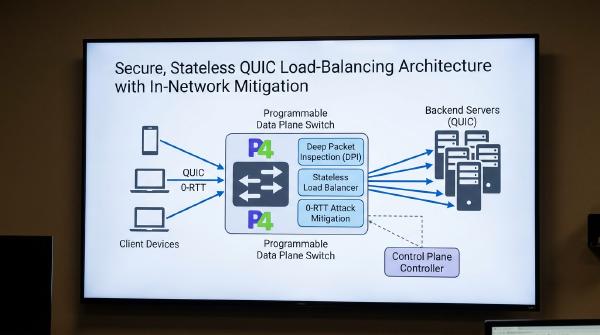 Secure QUIC Load Balancing: Why TCP Architectures Must Evolve