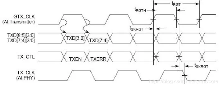 Ethernet PHY MAC