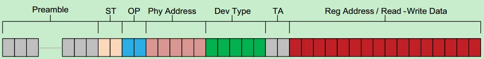 Ethernet PHY MAC