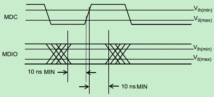 Ethernet PHY MAC