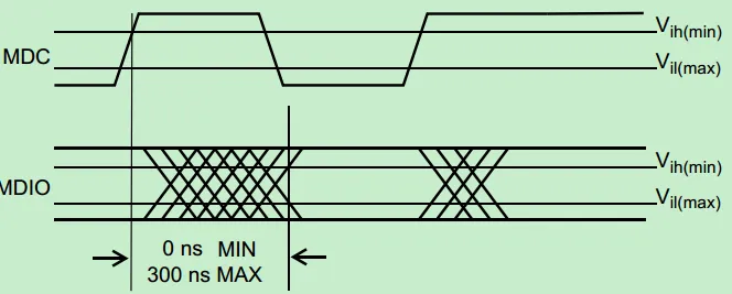 Ethernet PHY MAC