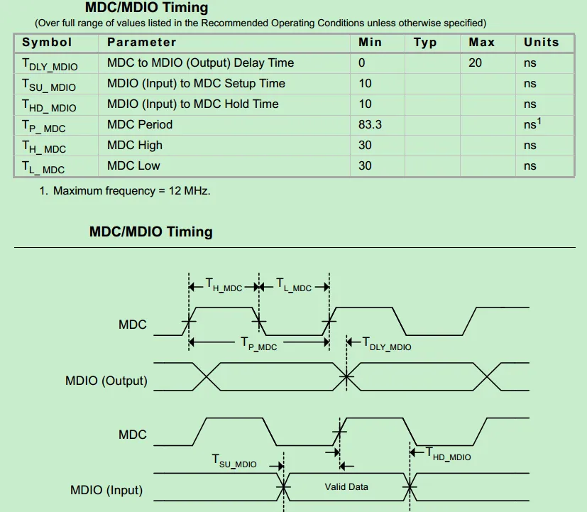 Ethernet PHY MAC