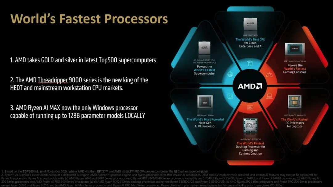 AMD Product Roadmap
