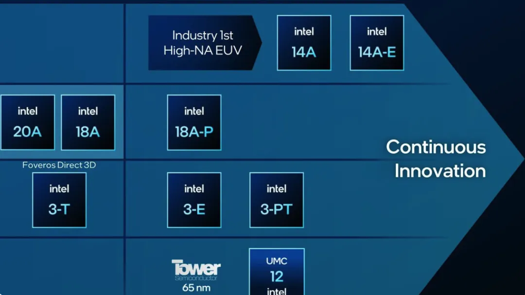 Intel Roadmap 2025-2026