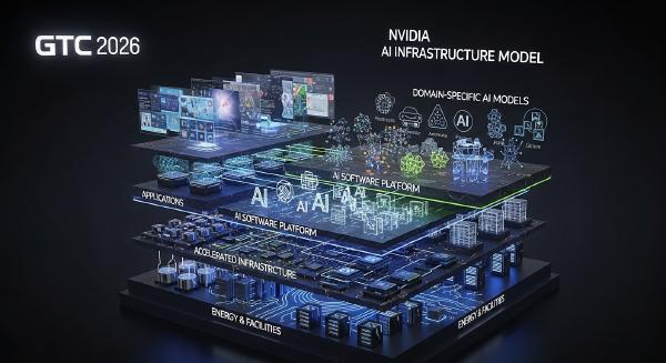 NVIDIA GTC 2026: The Five-Layer AI Infrastructure Model
