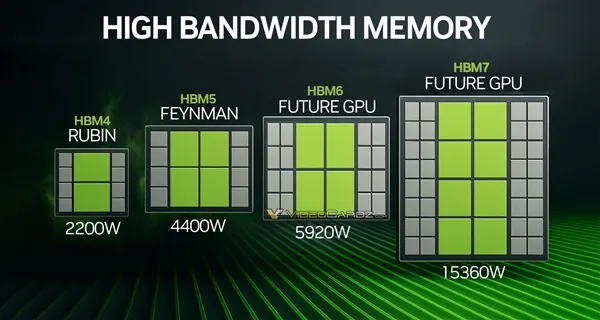NVIDIA Officially Enters Nuclear Power