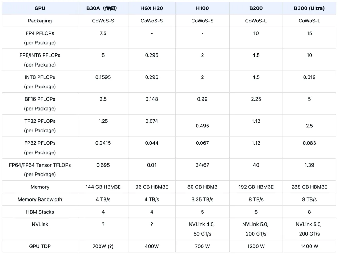 NVIDIA GPU Feature Comparison