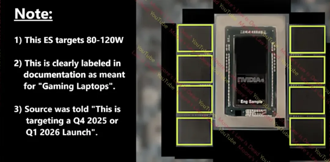 NVIDIA APU for Gaming Laptop