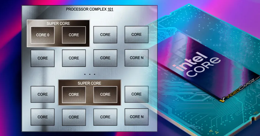 Software-Defined Super Cores