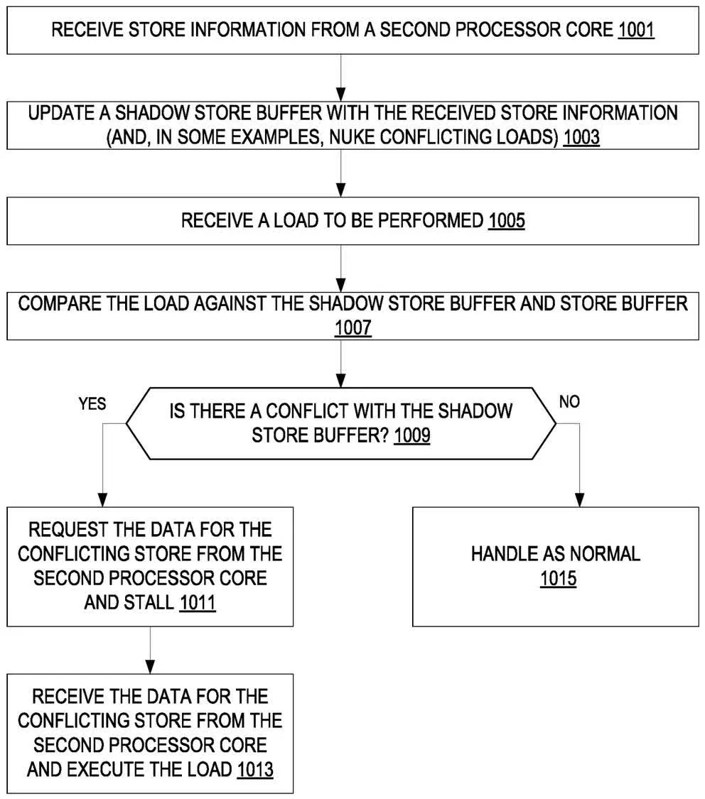 Software-Defined Super Cores