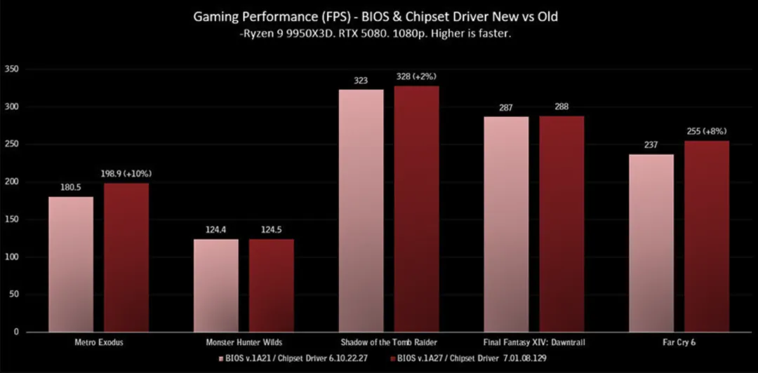 MSI BIOS Optimization Tool