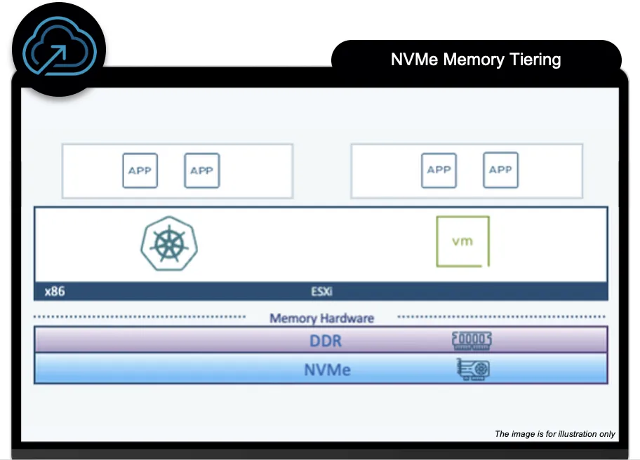 VMware Cloud Foundation 9