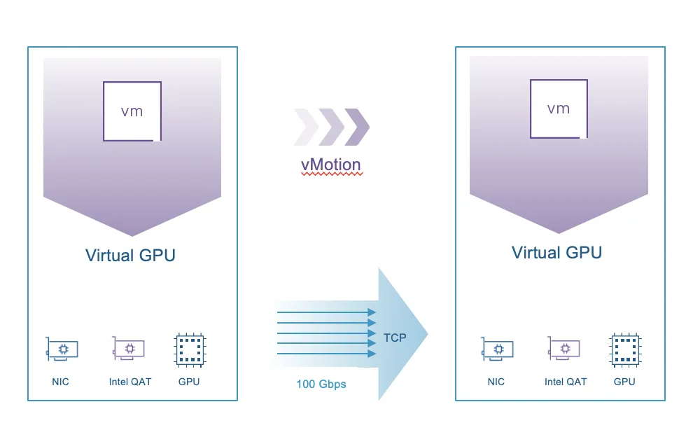 VMware Cloud Foundation 9