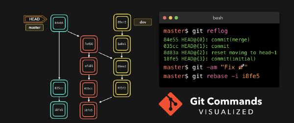 Git Command Cheat Sheet: Essential Workflow and Operations