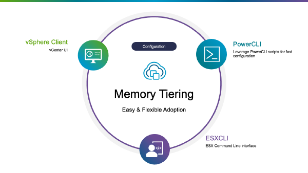 VCF9 Memory Tiering Feature Performance Report