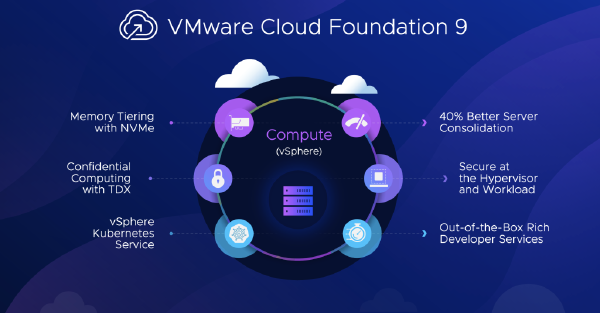 VCF9 Offers Powerful Live Patching Capabilities