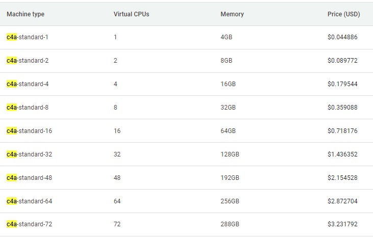 Google Cloud Axion Standard Configuration Pricing