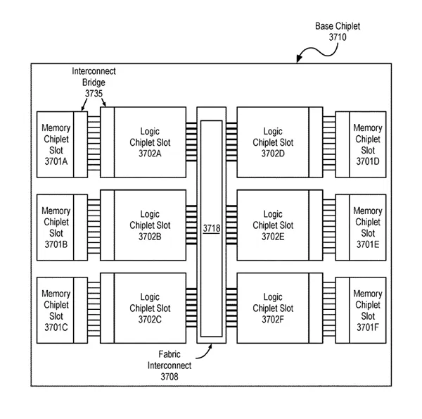 Intel Patents Chiplet GPU design