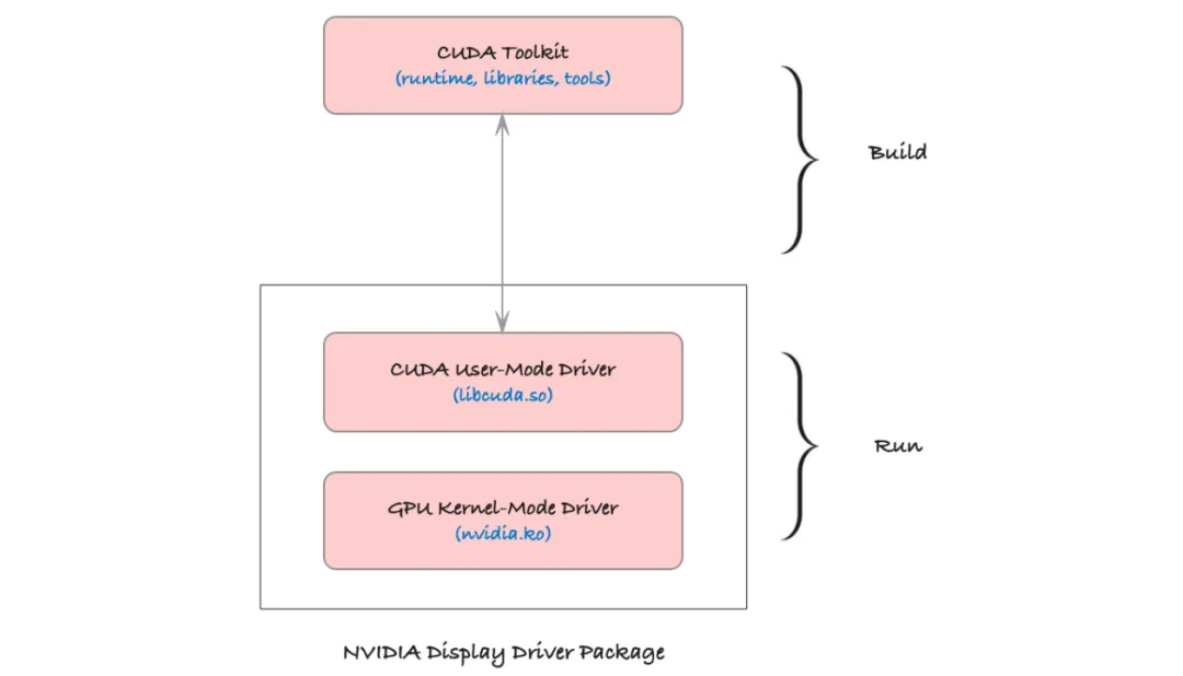 NVIDIA CUDA