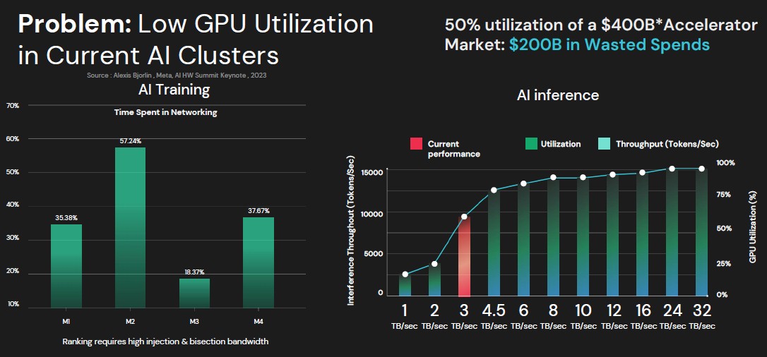 xscape low gpu utilization