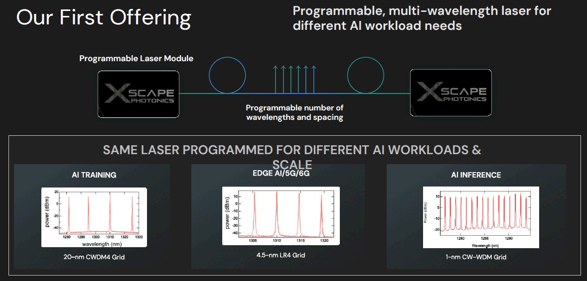 Xscape programmable laser