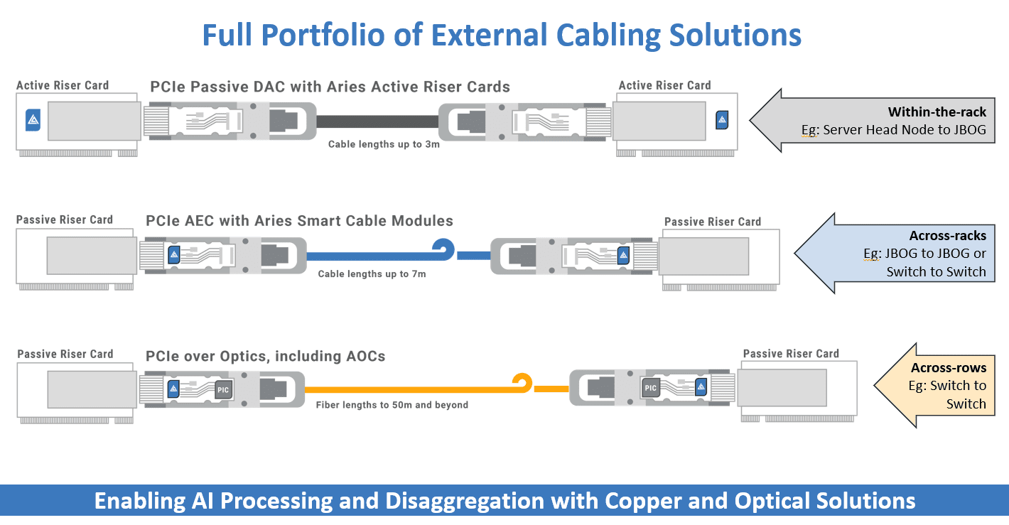 PCIe over optics