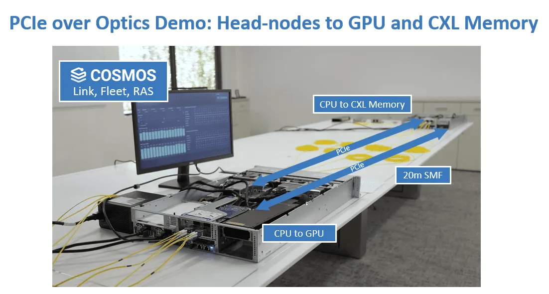 PCIe over optics