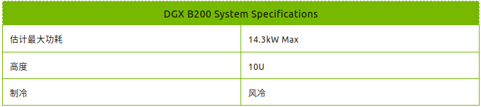 DGX B200 System Specifications