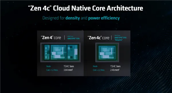 AMD fifth Gen epyc vs Intel Sixth Gen Xeon